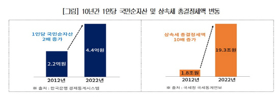 대한상의 제공